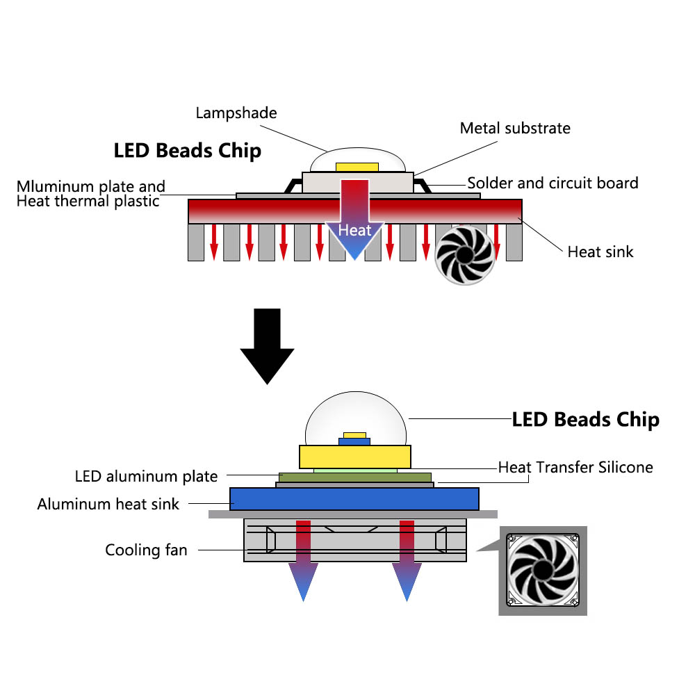 LED COB 램프 비드 10W 20W 30W 50W  - Smart Bulb 리뷰 및 가격