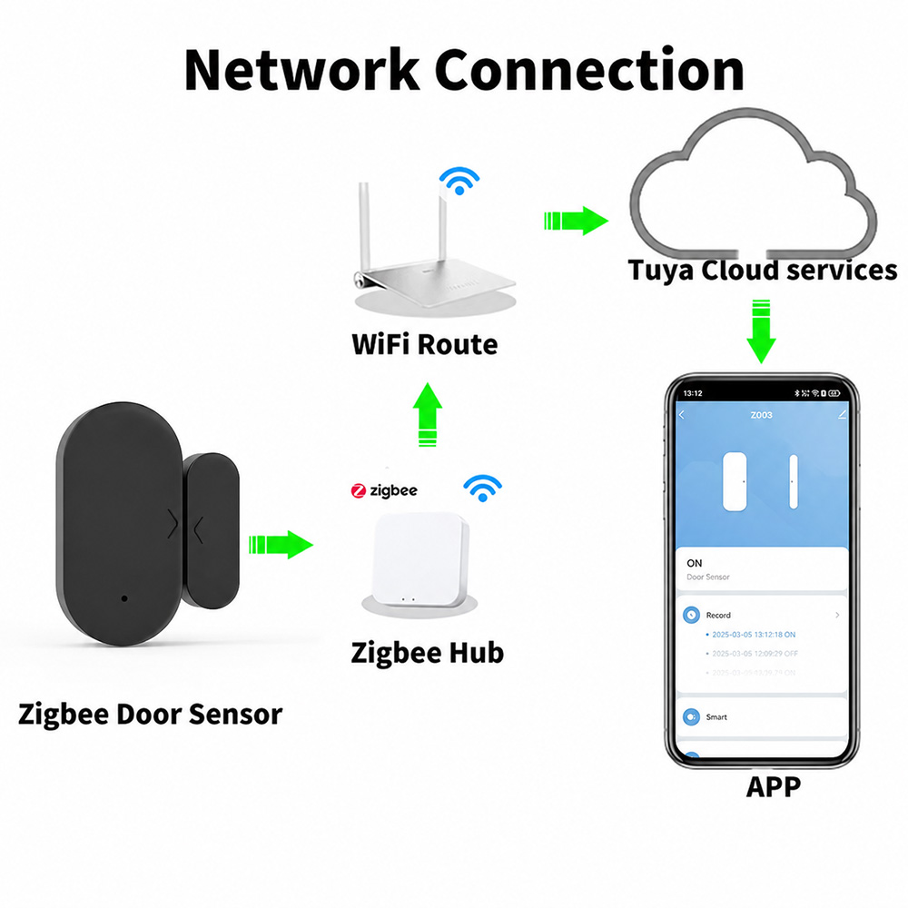 Tuya Zigbee 3.0 미니 도어/창문 접촉 센서 - Smart Home Simple 리뷰 및 가격
