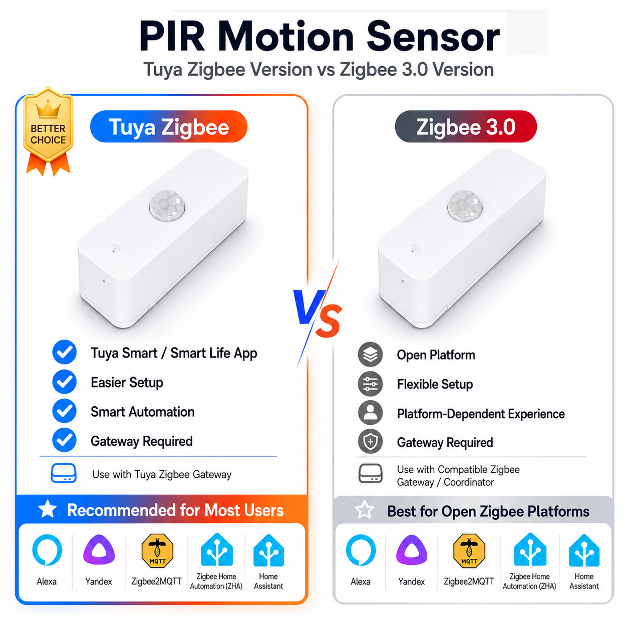 스마트 홈용 Zigbee PIR 모션 센서 Zigbee - Smart Home Sistem 리뷰 및 가격