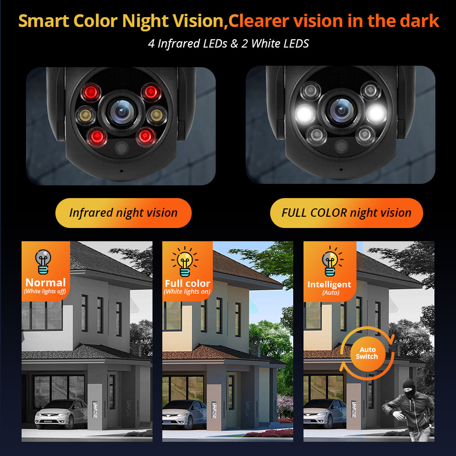 KERUI 5MP IP 카메라는 Onvif 및 Alex - Smart Home Os 리뷰 및 가격
