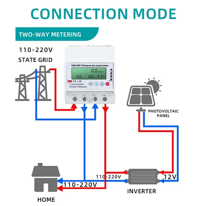 4P 1-100A WiFi 태양광 스마트 미터 1PH  - Smart Home Wiz 리뷰 및 가격