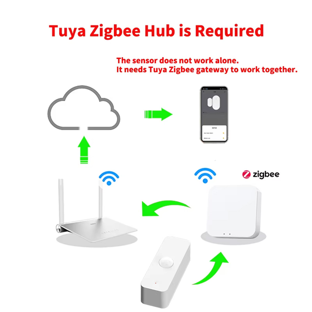 스마트 PIR 모션 센서 WiFi 지그비 인체 감지 센 - Smart Home Wiz 리뷰 및 가격