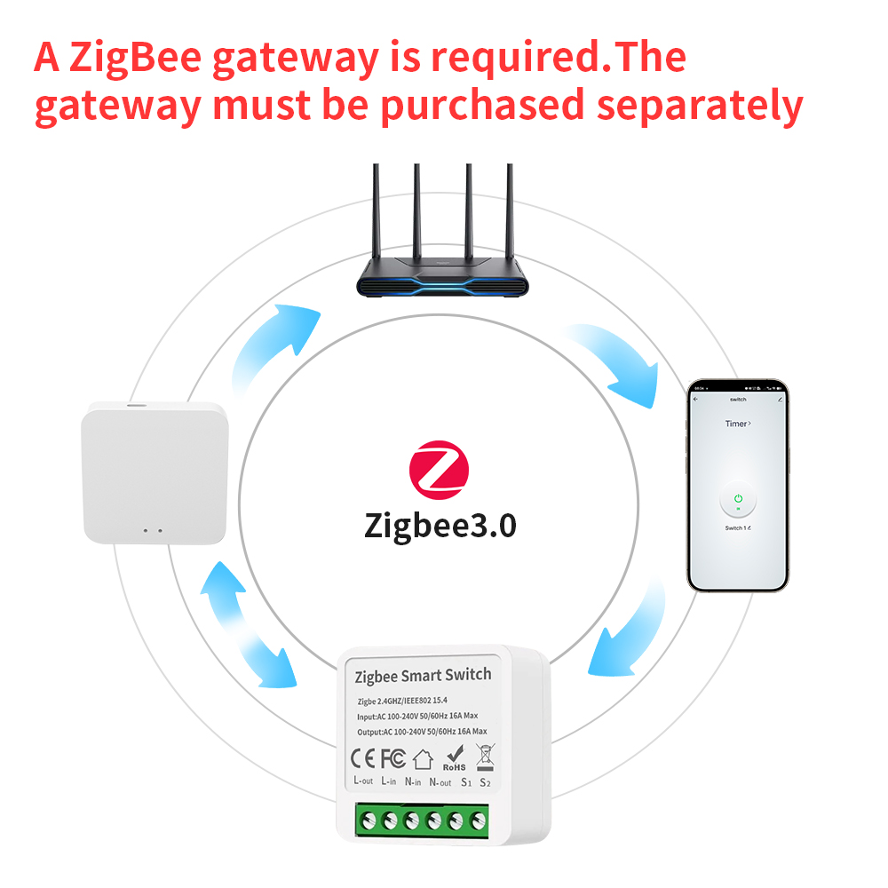 TNCE Tuya 16A Zigbee3.0 스마트 스위 - Smart Home Google 리뷰 및 가격