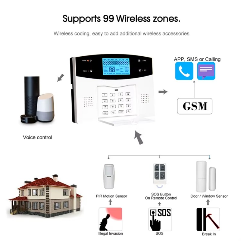 투야 유선 경보 시스템 - Wi-Fi, PSTN, GS - Smart Home Keyboard 리뷰 및 가격