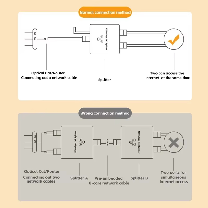 네트워크 스플리터 1000Mbps 허브 1대2 RJ45 - Smart Home Hub 2 리뷰 및 가격