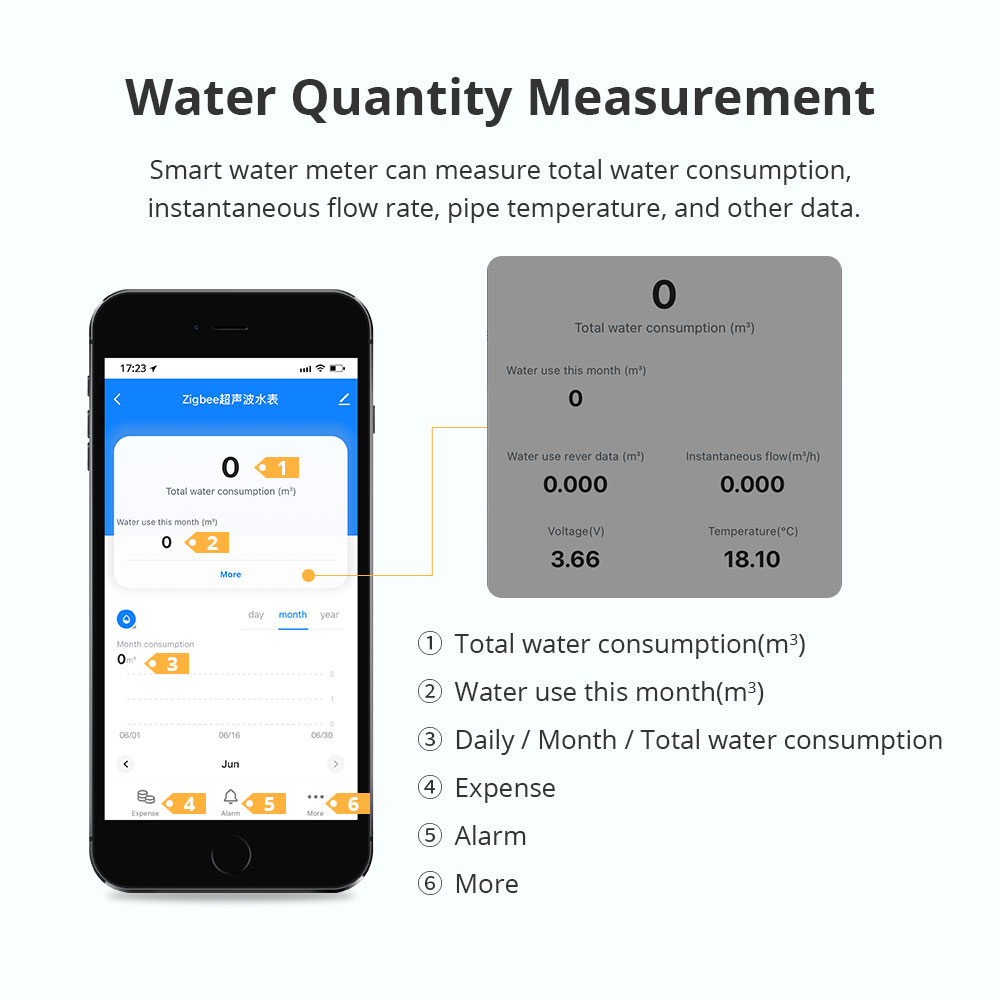 Zemismart Zigbee 스마트 초음파 수량계는  - Smart Home Sistem 리뷰 및 가격